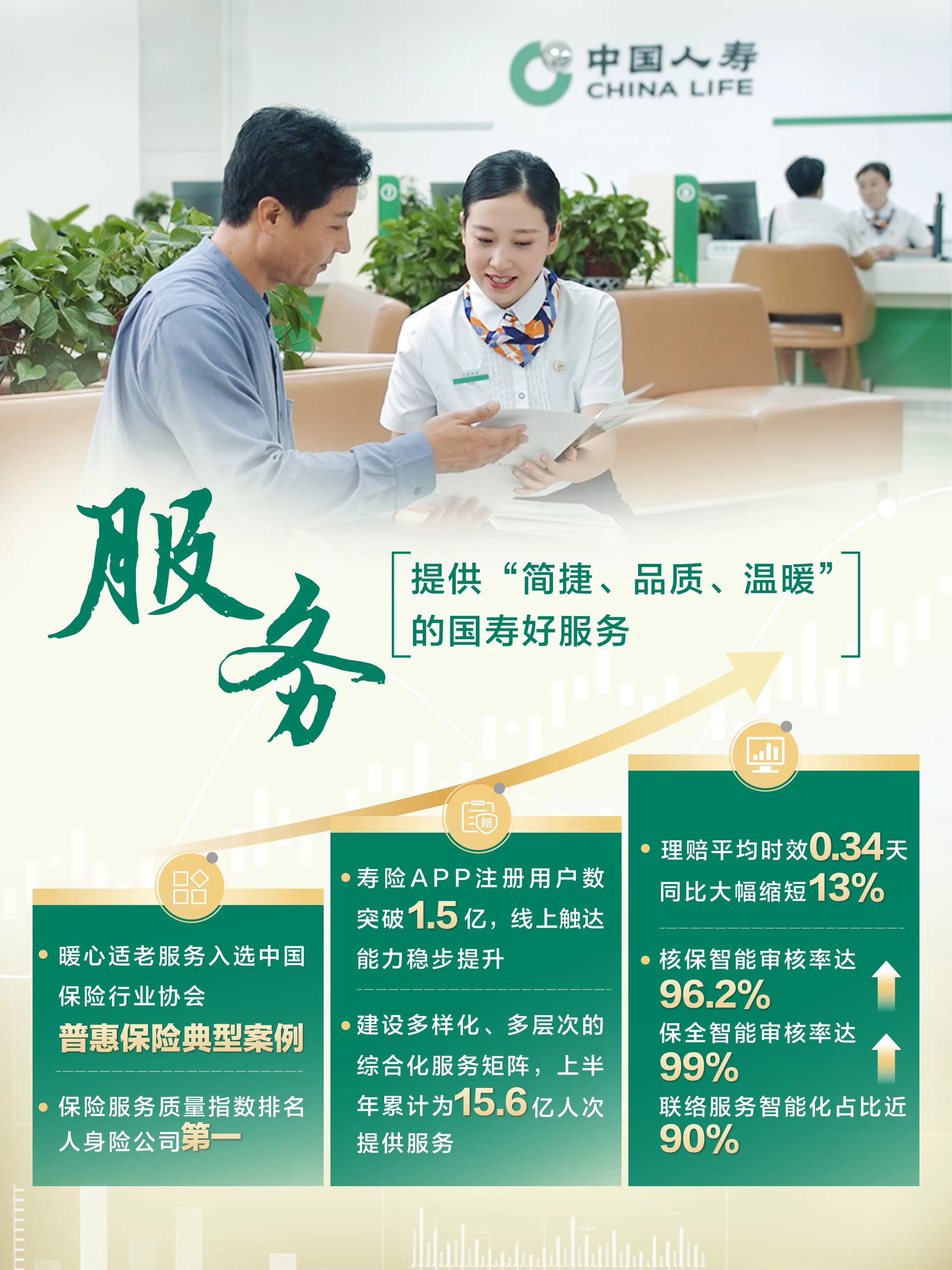 中国人寿面试培训兼职靠谱不,面试问题及答案怎么记?