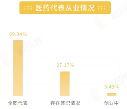 业余时间多,做药材副业靠谱不?上班族能试试吗?
