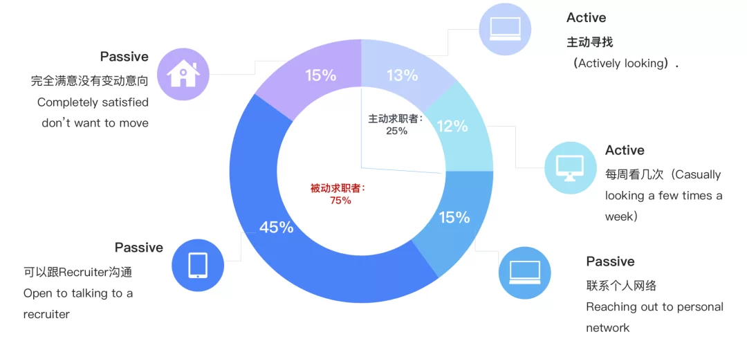 不用人盯、不用本钱的副业,普通人能做哪些靠谱的?