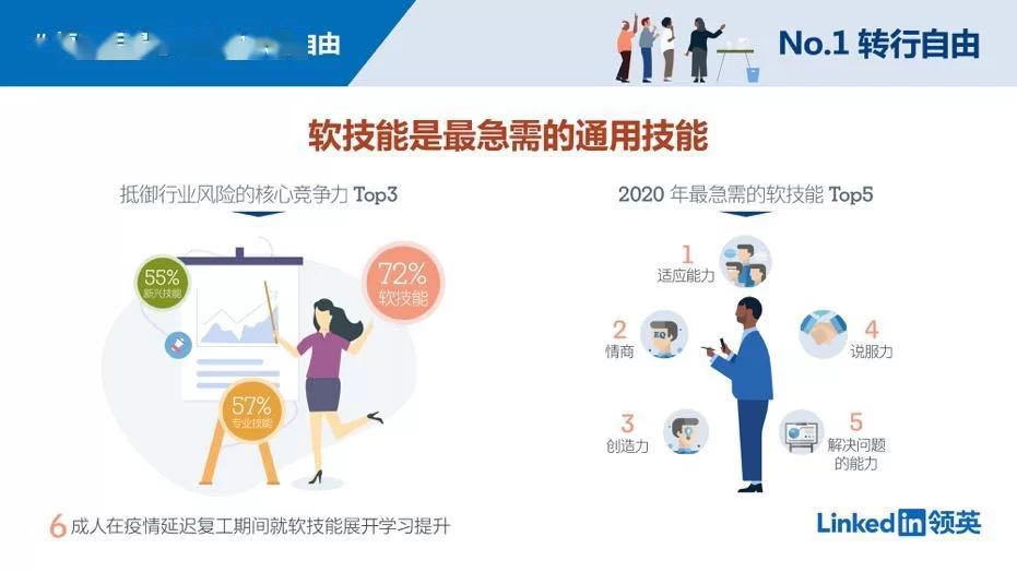 中国人副业比例到底高不高,收入等级占比怎样呢?
