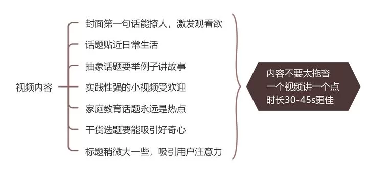 中古配饰副业有哪些职业能做?适合上班族的副业推荐?