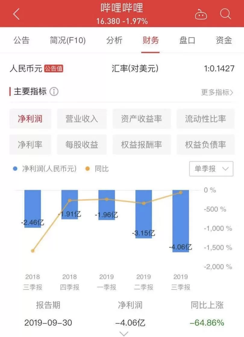 不想上班了,做点啥副业能养活自己还不用朝九晚五?