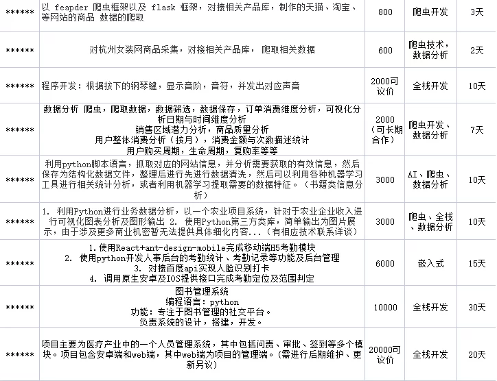 个人副业第二份怎么搞?做什么项目收入不用交税?