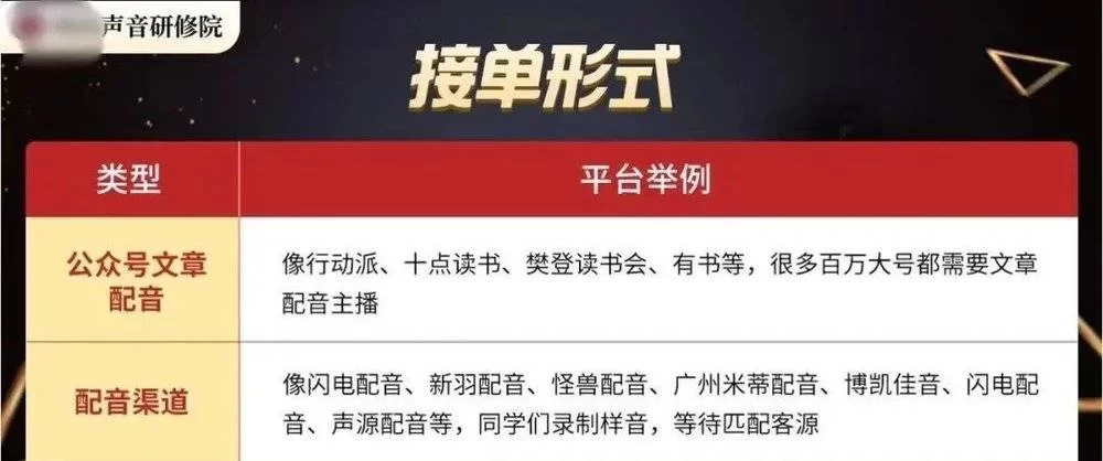 个人才艺文案配音兼职怎么写?文案才艺奖励怎么写?
