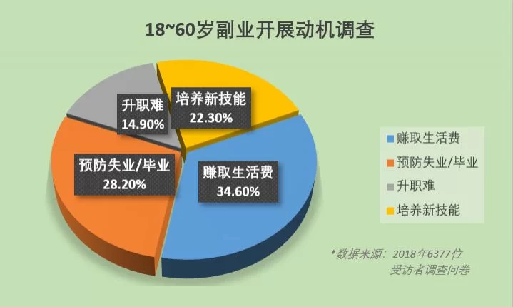 个人副业做什么赚钱?下班后卖课、摆摊哪个更合适?