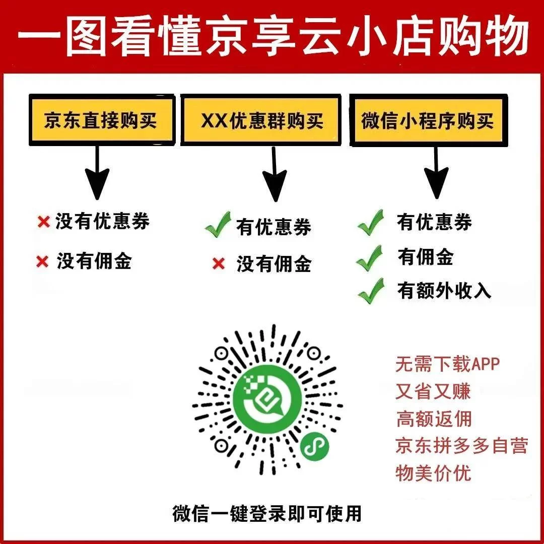 下班回家做点啥副业好,晚上2小时一个人能挣50吗?