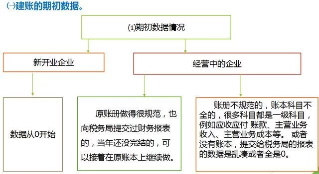 个人兼职挣钱,会计代账能做吗?抖音修图咋赚钱?