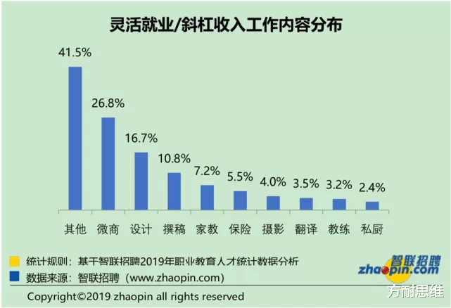 不用改行搞副业,收入要交税吗?改行职业怎么选?