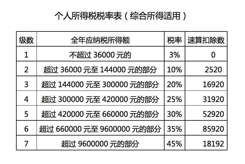 个人兼职培训费收入,个税计算方法你真的搞清楚了吗?