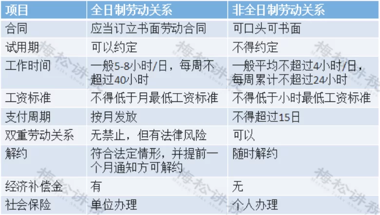 个人兼职企业,社保能税前扣除,税务合规要注意啥?