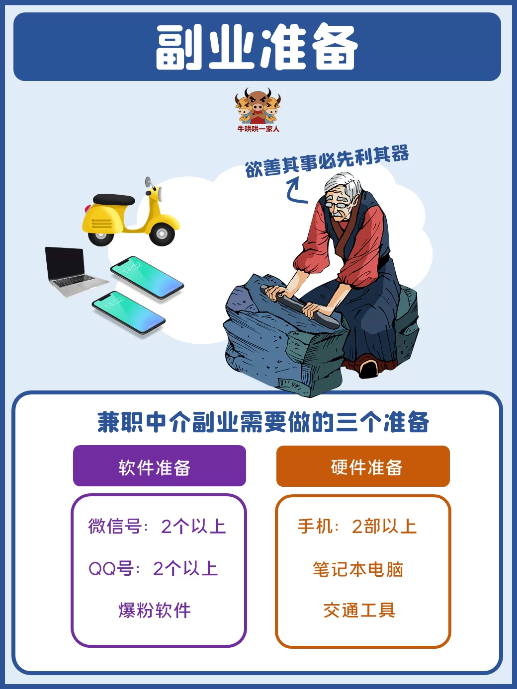不用上班了,上班太闲的时候做兼职怎么赚生活费呀?