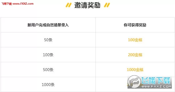 不押金兼职有哪些?在家手工活和uu跑腿不用交押金吗?