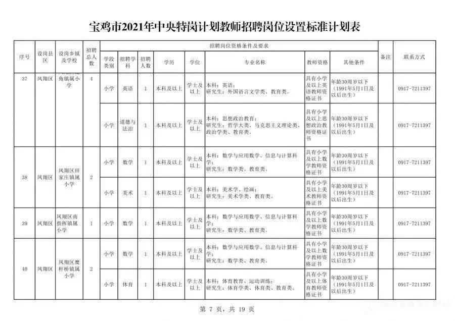 东营兼职老师招聘信息最新在哪里找,工资日结靠谱吗?