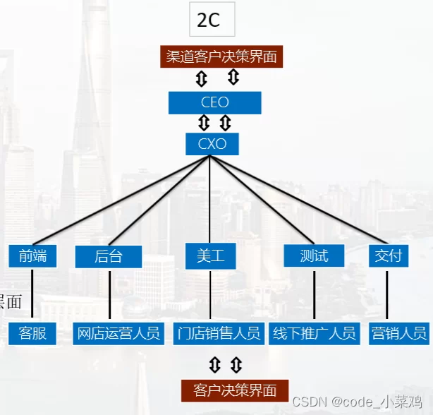 两个人合伙开店,利润分配和合同协议到底该怎么弄?