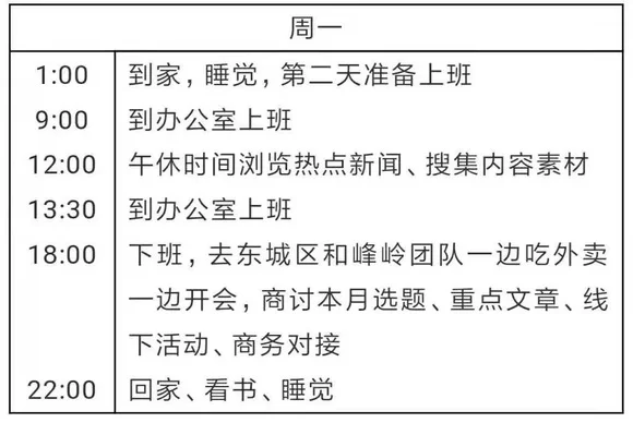 不受欢迎的副业,为啥没人愿意做,真的没搞头吗?