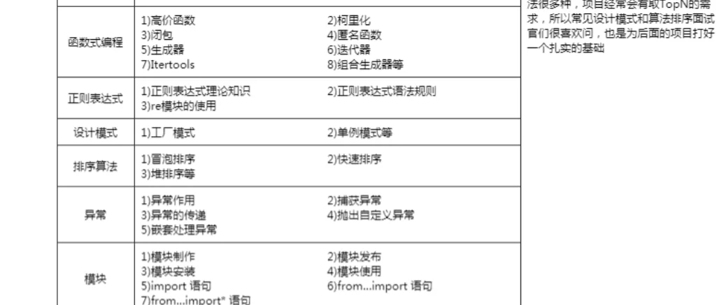 不会编程的人想做什么兼职最好,网上接单平台哪里找?