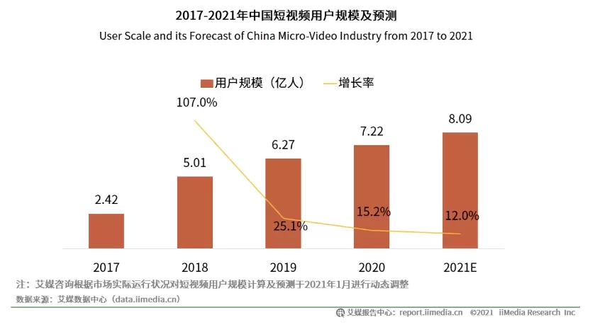 不会技能做副业怎么赚钱?学这些技能简单又稳当!