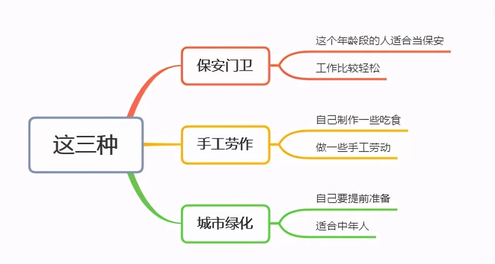 不上班适合干啥兼职?办公室不忙还能做点啥副业?