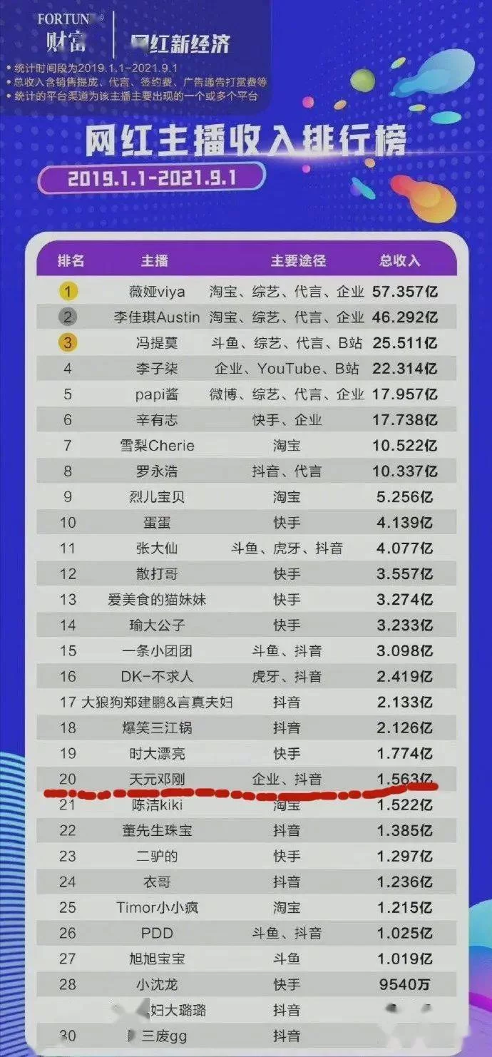 东营兼职导游一天能赚多少钱,带团一次收入如何?