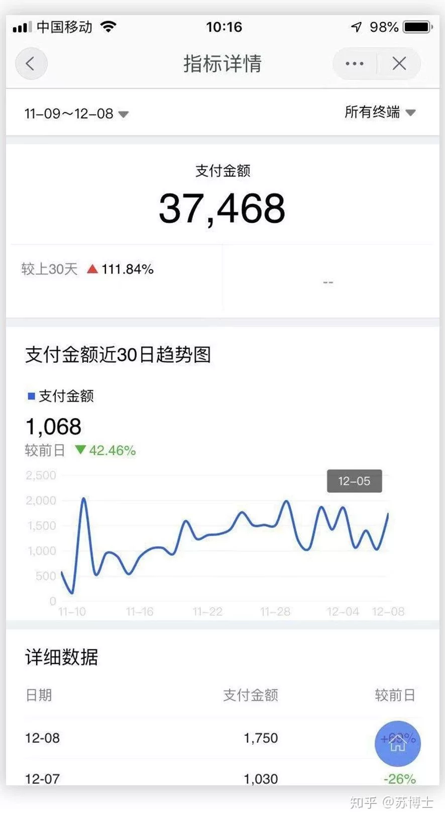 下班后女性上班族适合做点啥副业,时间自由还能赚钱?