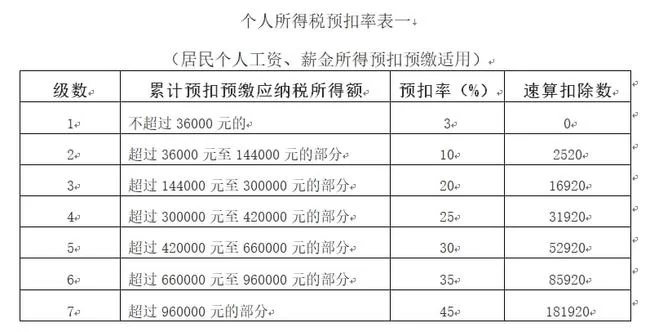 东莞婚礼督导兼职工资,算劳务报酬还是工资薪金?