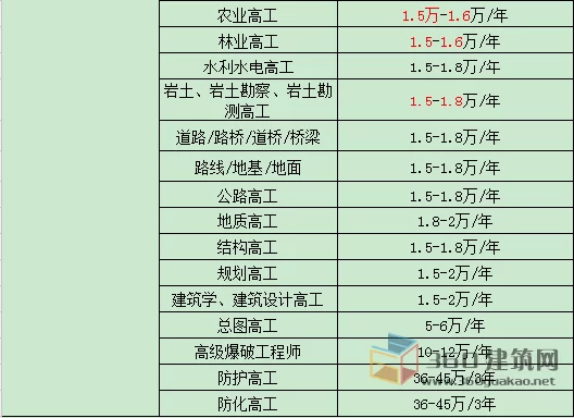 东莞网络兼职工程师招聘靠谱吗?挂靠兼职信息真实吗?