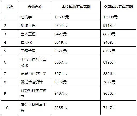 东莞兼职预算员月薪多少,岗位职责招聘信息有哪些?