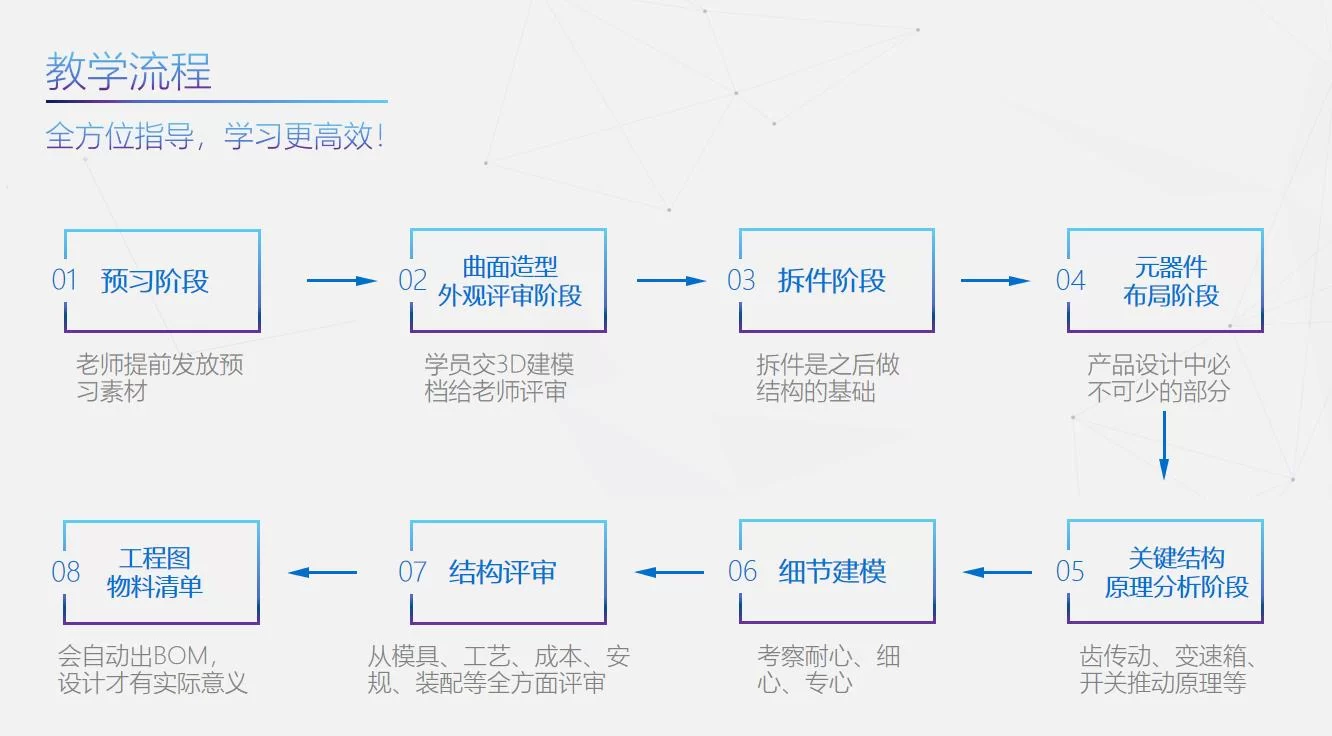 东莞数控兼职靠谱吗?数控编程兼职网上接单哪里靠谱?