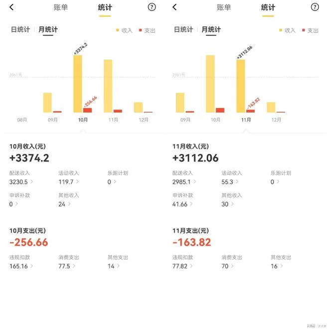 东莞下班兼职晚上跑外卖咋样,2-3小时能赚多少钱?