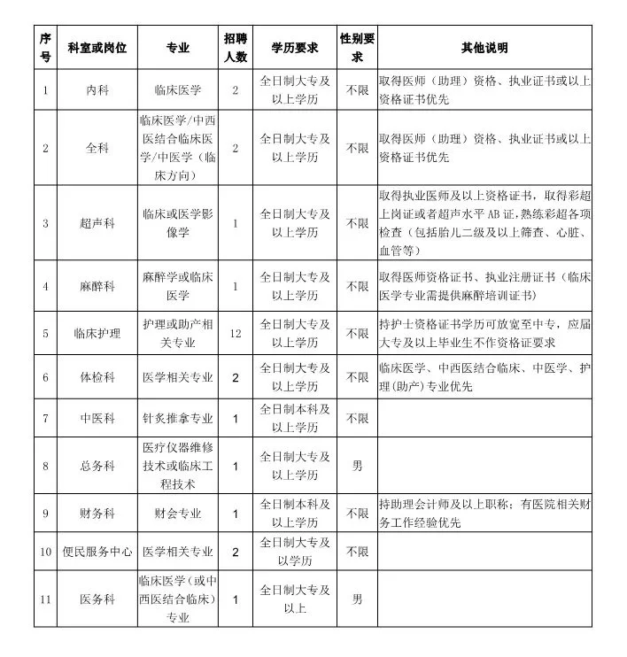 东石兼职和东营兼职夜班工作,最新招聘信息在哪里找?