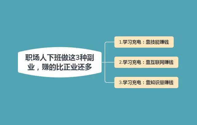 下班后做什么副业能赚钱?晚上2小时一个人轻松搞定?