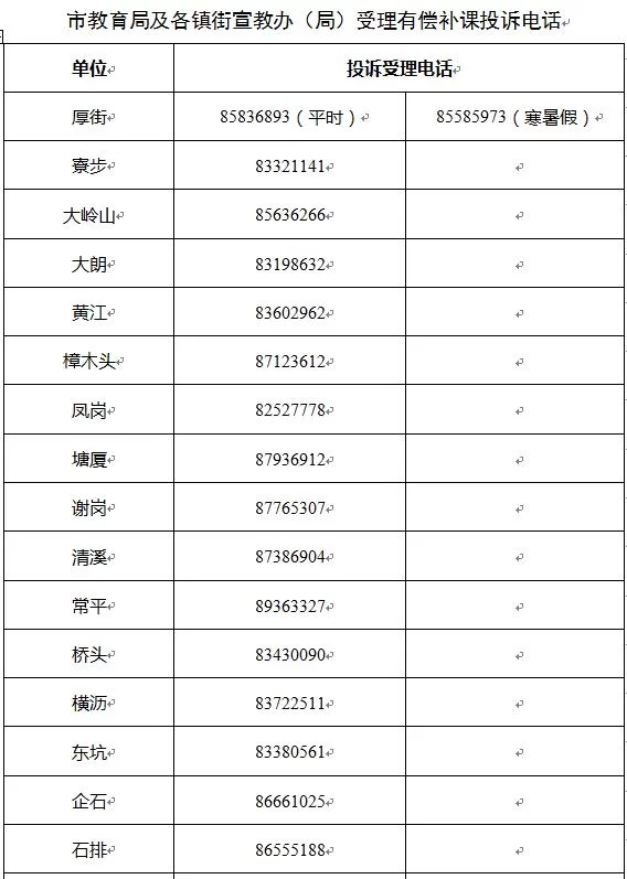 东莞兼职教培多少钱一小时?最新招聘信息哪里看?