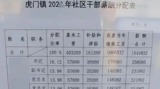 东莞兼职小时工工资怎么算,发工资和报税要注意啥?