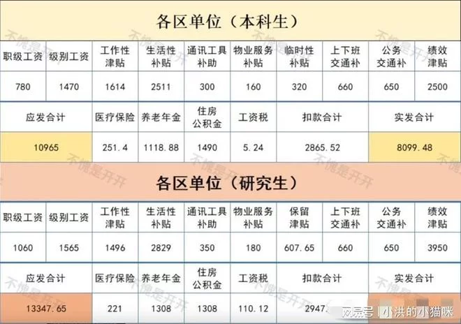 东莞兼职出纳工资多少?靠谱的招聘信息哪里找呀?