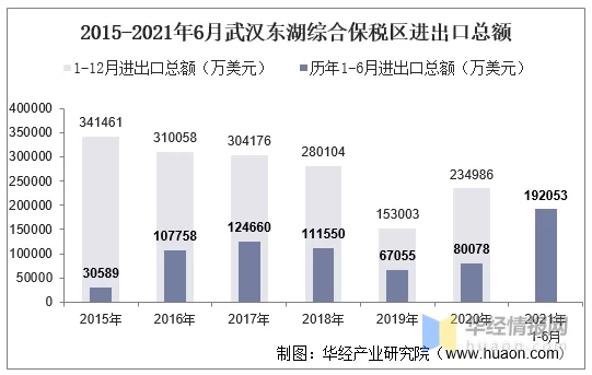 东湖保税区招聘信息靠谱吗?华侨农场国企岗位待遇如何
