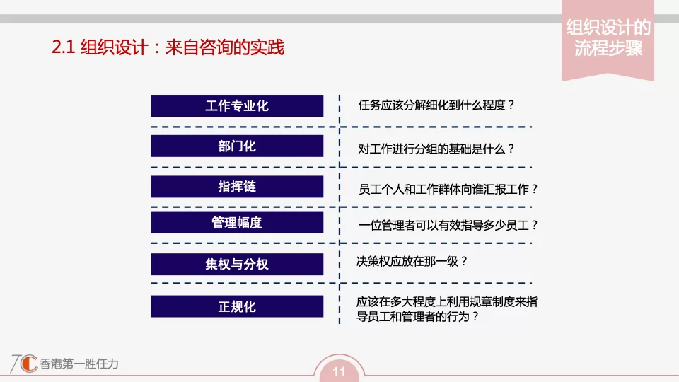 业务员兼职考核方案及薪资怎么定?细则明细这样算