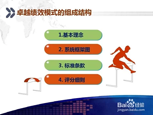 业务副业PPT制作咋整?免费业务培训模板哪里能找?