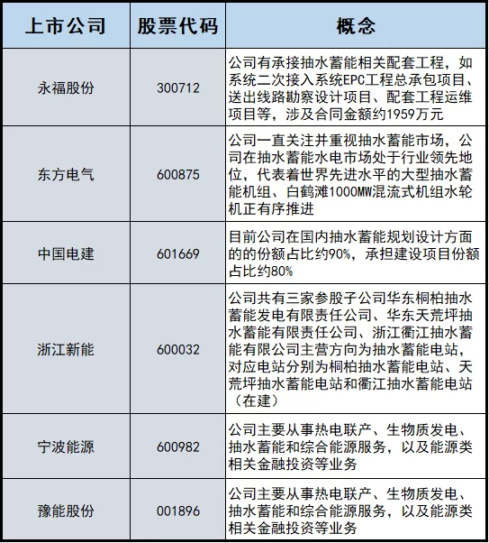 东方电气公司副业具体有哪些,子公司待遇到底好不好?
