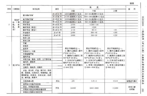 东城建筑兼职报价表怎么填,二级建造师能接什么工程?