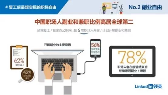 业余外卖骑手副业兼职,新手需要满足啥条件和流程?