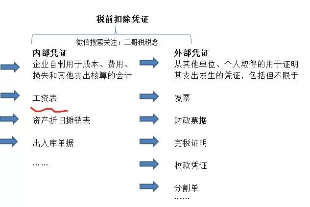世界茶饮兼职工资怎么算?属于工资还是劳务报酬?