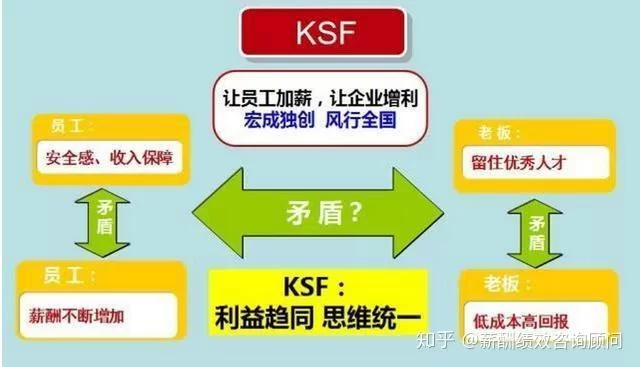 业绩不好时,副业文案怎么写激励业务员冲刺业绩目标?
