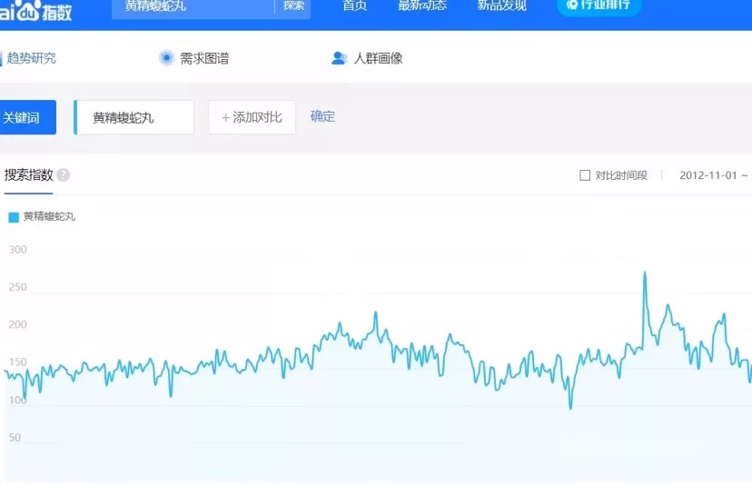 业务员副业赚钱,有哪些低成本又靠谱的小项目能做?