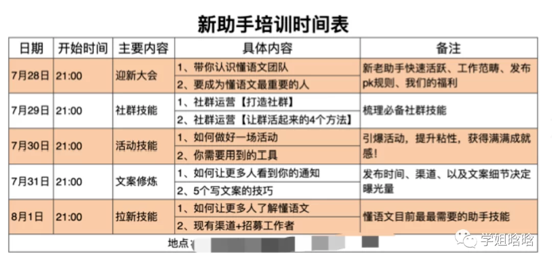业务兼职团队怎么管?拓展业务+带活动+找项目有门道?