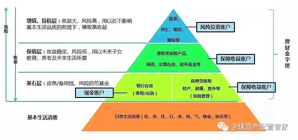 业务分析师副业怎么规划,职场发展用啥数据工具?