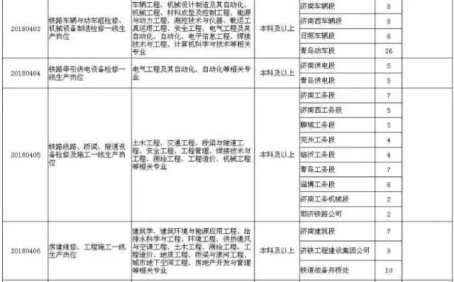 专务是什么职位?国企专务一级二级级别如何划分?