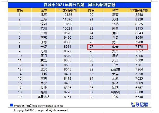 世纪金花购物中心兼职靠谱吗?咸阳西安店待遇咋样?