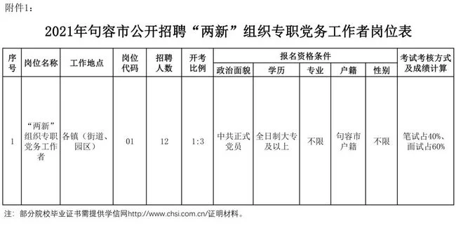 专职兼职党务工作者指哪些人,专职和兼职有啥区别?