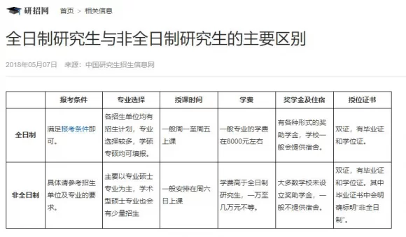 专升本后该兼职还是考研?要上几年学?去学校吗?