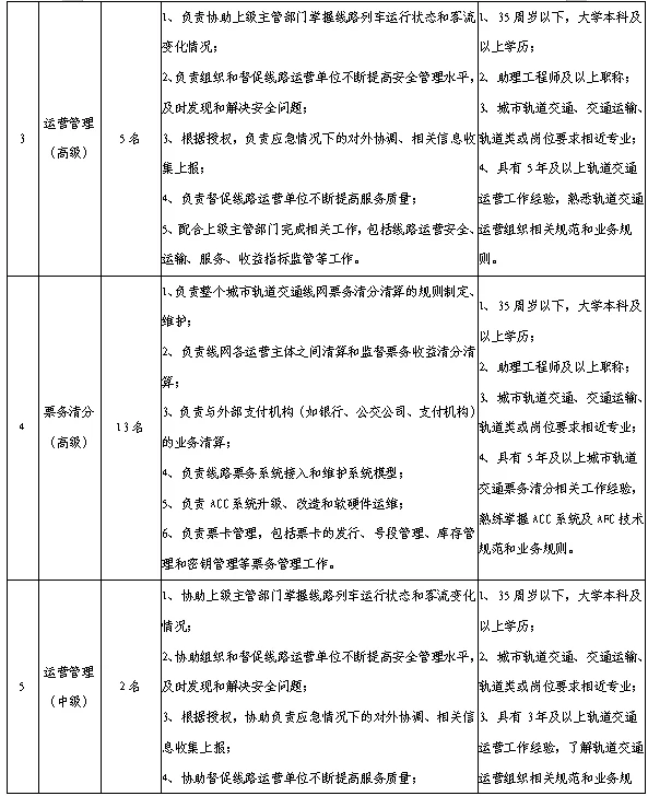 专兼职管理人员和普通人员到底有啥不一样的地方呢?
